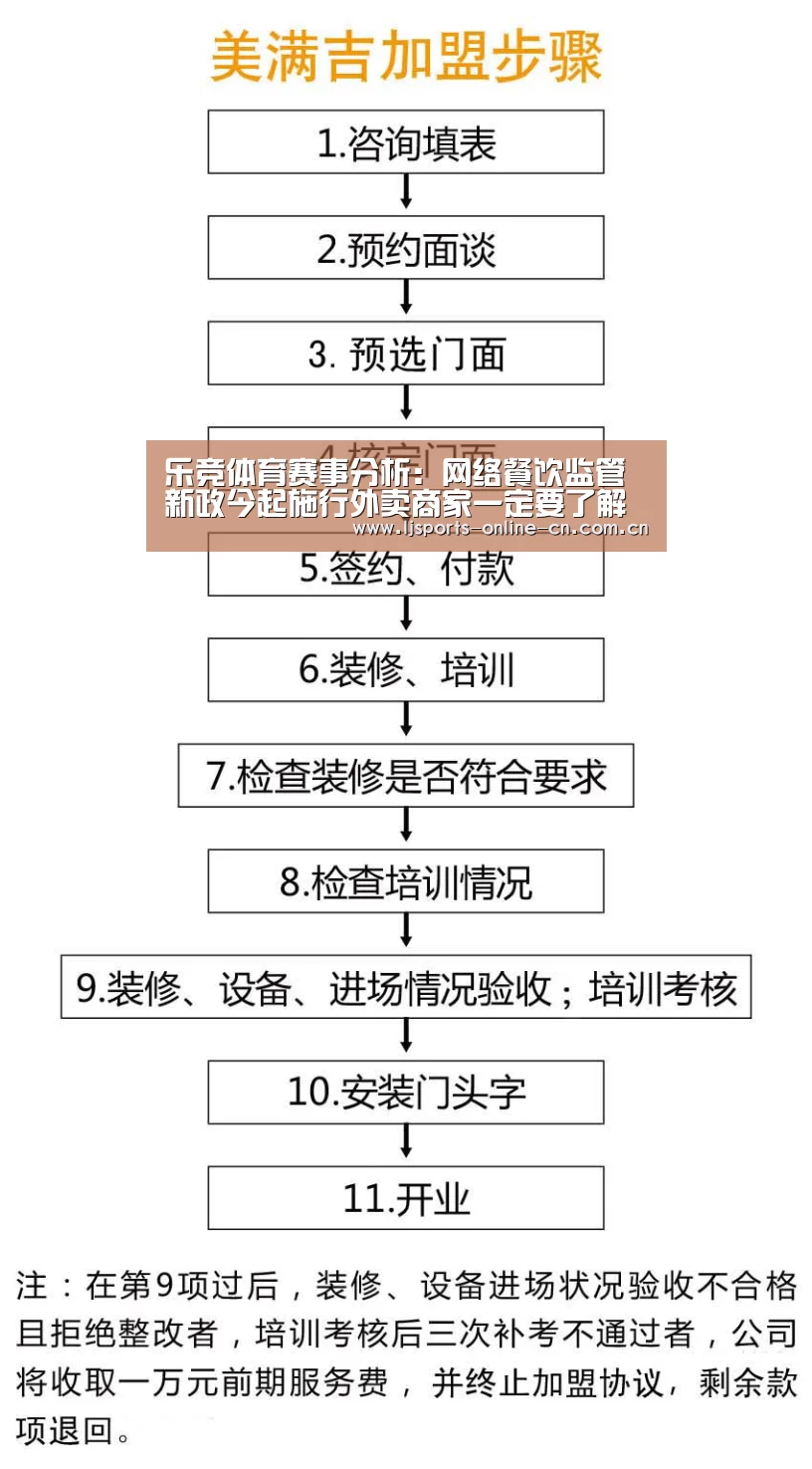 乐竞体育赛事分析:网络餐饮监管新政今起施行外卖商家一定要了解(图2) 乐竞体育数据平台